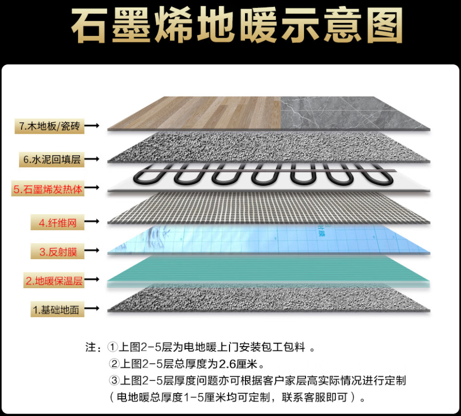 桐乡市 石墨烯电地暖公司哪家好？施工质量核心标准